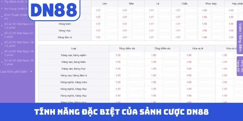 Xổ Số DN88 - Cơ Hội Làm Giàu Nhanh Chóng Nhất Năm 2026